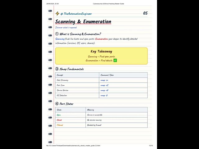 Cyber Security & Ethical Hacking Master Guide