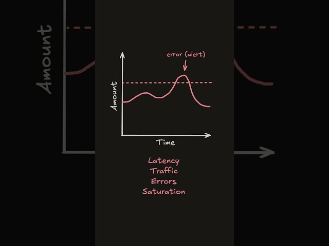 What is DevSecOps (Shorts)
