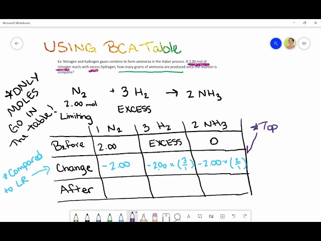 Stoich: Using BCA Tables