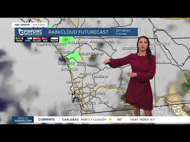 ABC 10News presenta el pronóstico del tiempo con la meteoróloga Megan Parry.