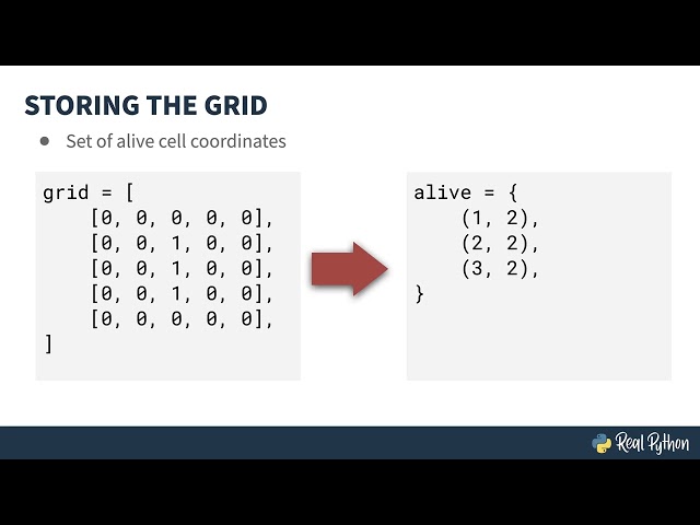 Starting With Conway's Game of Life in Python