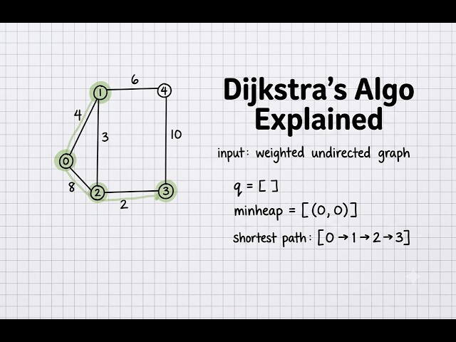 Dijkstra's algorithm - Intuition + Implementation (Python)