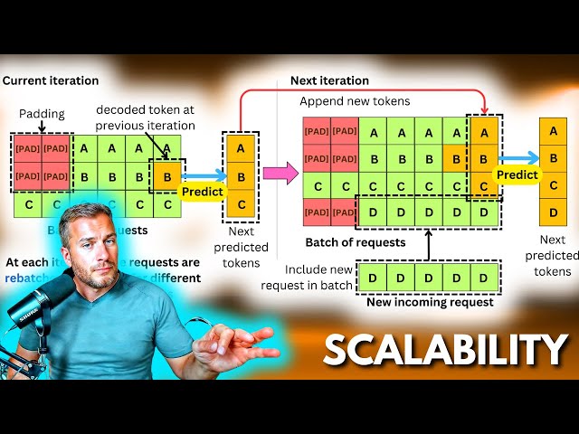 How to Scale LLM Applications With Continuous Batching!