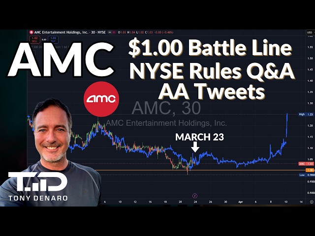 AMC Witchcraft Chart Update & My AMC Position🔴LIVE 3/23/2026