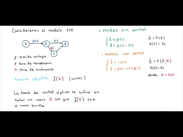 01 Teoría de control óptimo: introducción y conceptos teóricos