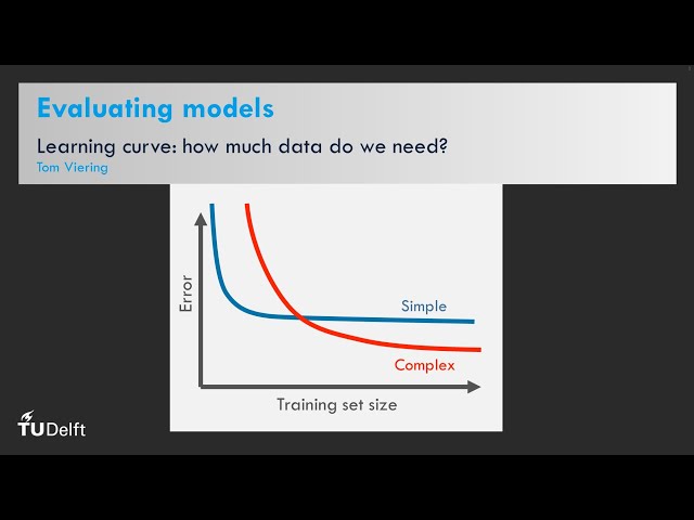 Learning curve: how much data do we need?