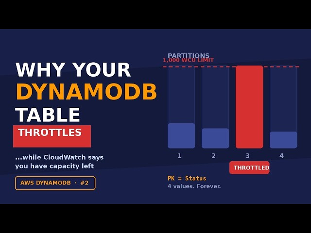 Video_5: Dynamo DB: Demo Primary Key and Hot Partitions table