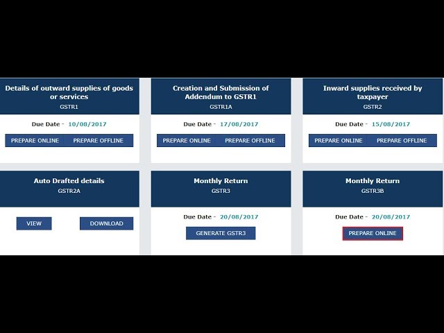 How to File GSTR 3 Return, GSTR 3 explained in english