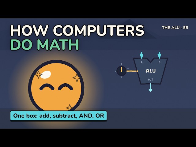 Gates That Do Math — The ALU (E5)