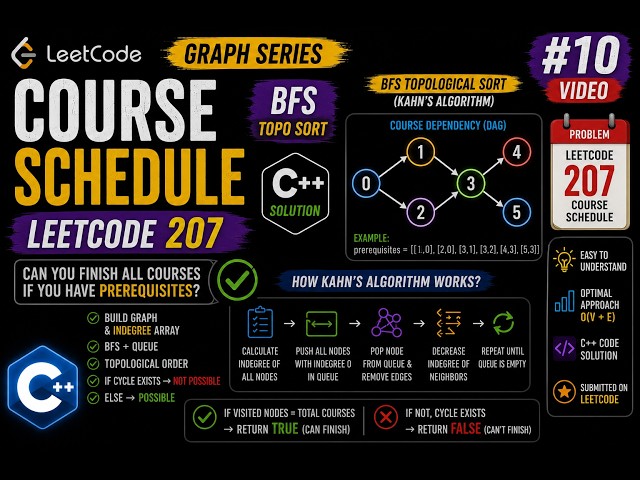 LeetCode 207 | Course Schedule | BFS Topological Sort (Kahn's Algorithm) | C++ in Hindi