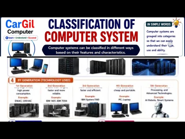 Classification Of Computer 