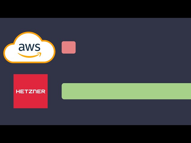 AWS is 10x slower than a dedicated server for the same price