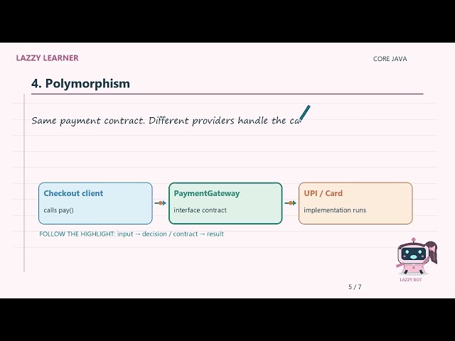Java OOP Explained Simply | 4 Pillars with a Real Example | Lazzy Learner