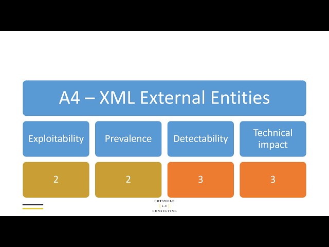 OWASP Top 10 2017 - A4 XML External Entities