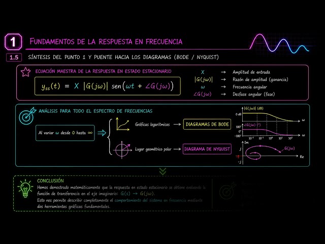 Preparaduría Control I (09/08/2026): Análisis de Respuesta en Frecuencia