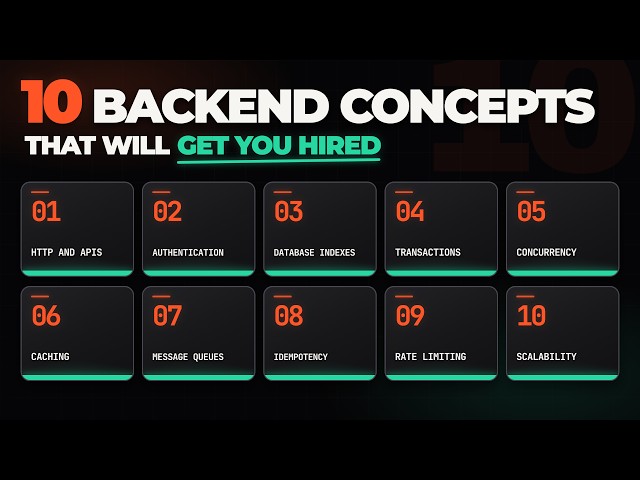 Don't Attend a Backend Interview Before Watching This Video