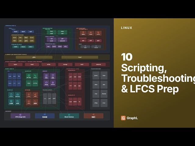 Linux — Scripting, Troubleshooting & LFCS Prep | Bash Scripts, 5 Real Playbooks & Exam Prep (10)
