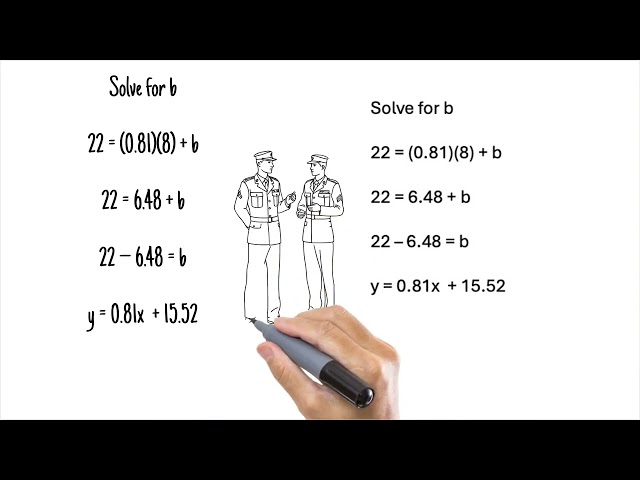 linear equations video 1080