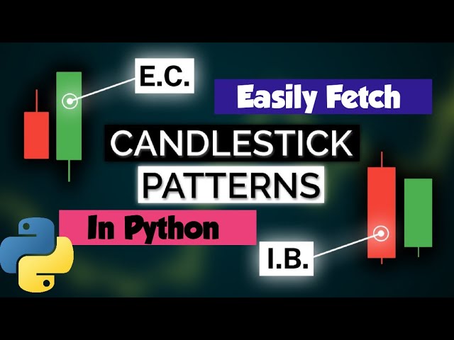 Uncover All Candlestick Patterns with Python - Here's How!