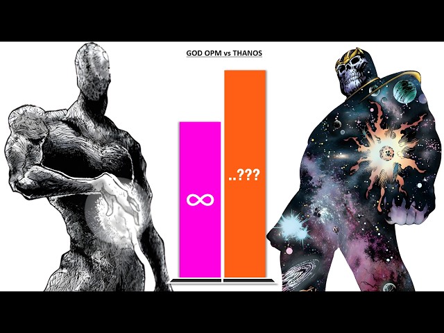 GOD OPM vs THANOS All Forms - Power Levels (2026)