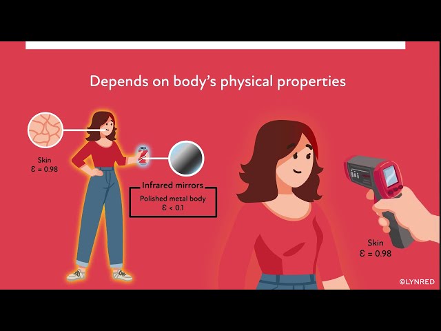 What is infrared light ? │LYNRED