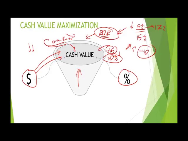 What is a 7702 Explained