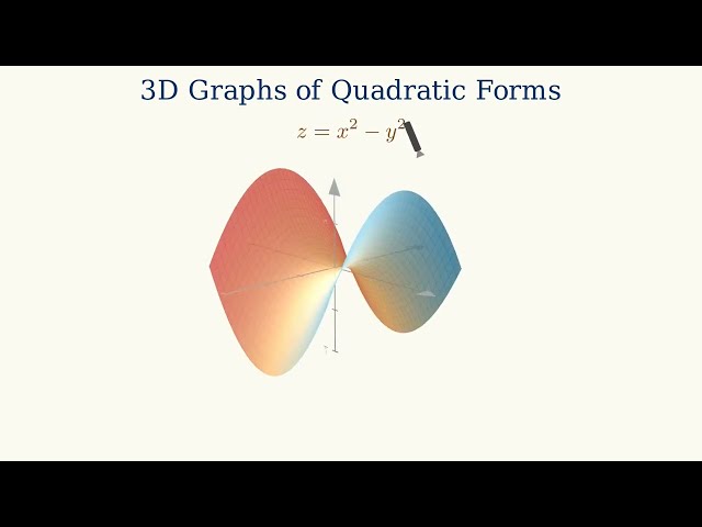 Quadratic Forms Explained in 4 Minutes