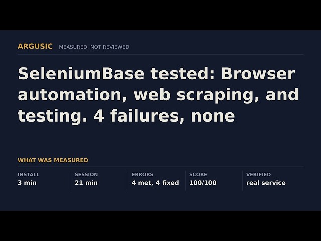 SeleniumBase tested: Browser automation, web scraping, and testing. 4 failures, none needed a human.