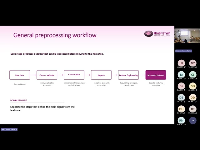 MaaSiveTwin Project - Workshop Data Processing and AI-Driven REE Forecasting Meeting Recording Part1
