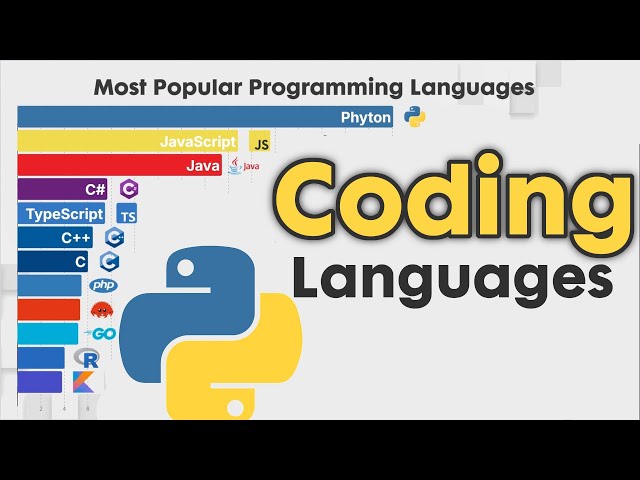 Most Popular Programming Languages 1958 - 2025