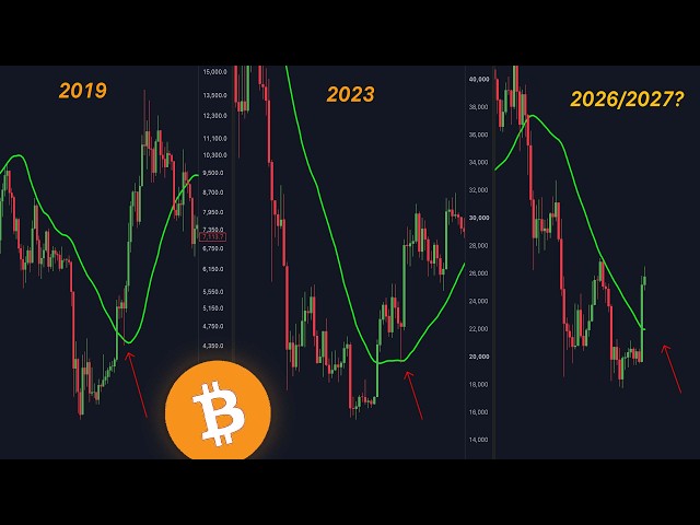 BITCOIN HISTORY IS SET TO REPEAT...