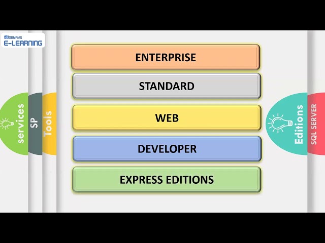 SQL Server Database Administration Online Training Demo - Jobways