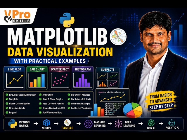 Matplotlib Tutorial for Beginners | Line, Bar, Histogram & Subplots | Python Data Visualization
