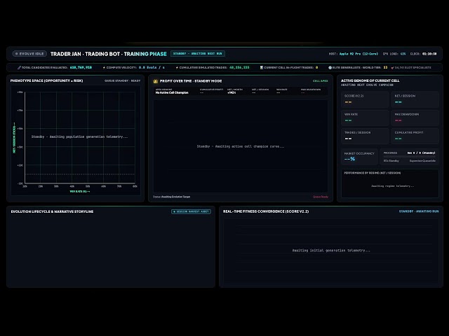 🔴 LIVE: AI Trading Bot | Training Phase | MNQ/MES | CME Futures | Trader Jan