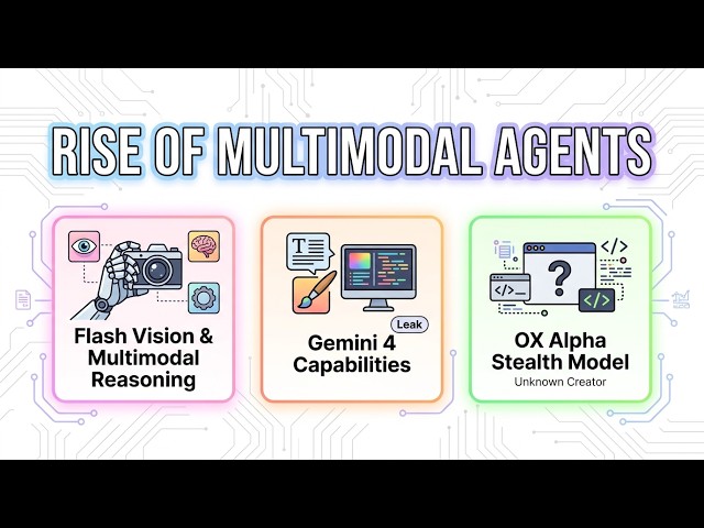 Rise of Multimodal Agents