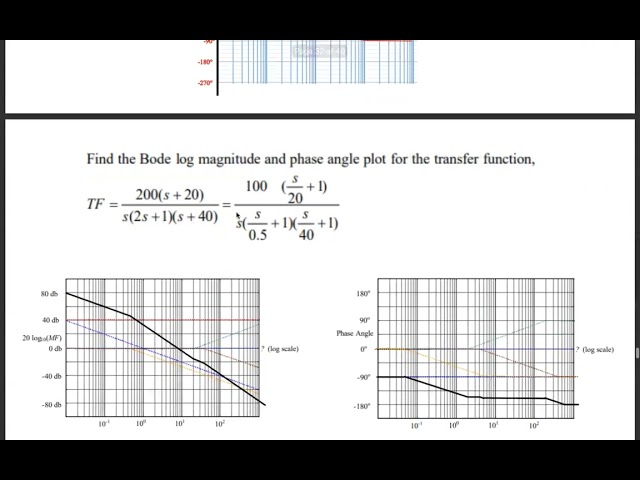 Control Systems: Bode plot Kuppi - University of Moratuwa