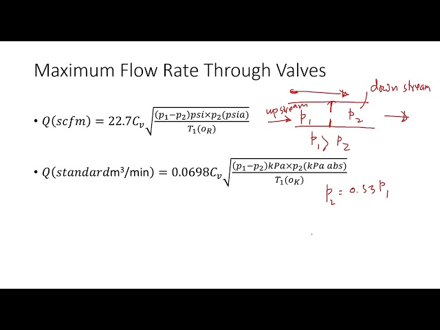 Maximum Flowrate Through an Orifice Formula Explained