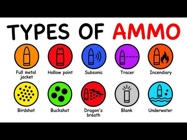 Every Type of Ammunition Explained in 6 Minutes