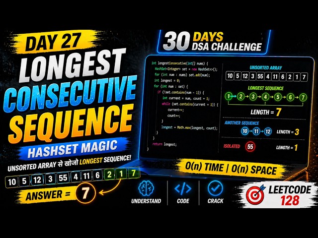 Longest Consecutive Sequence 🔥 | No Sorting Trick | Day 27 DSA | LeetCode 128 | MK TechVerse