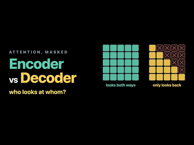 Encoders vs Decoders: The Mask Is the Whole Story