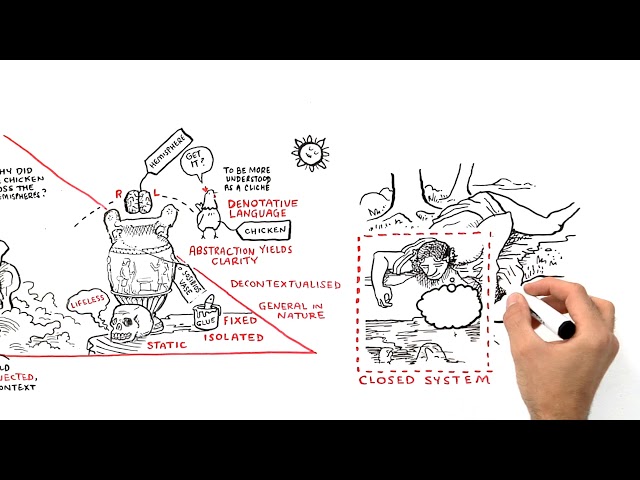 RSA Animate - Iain McGilchrist: The Divided Brain - A Cognitive Whiteboard Animation