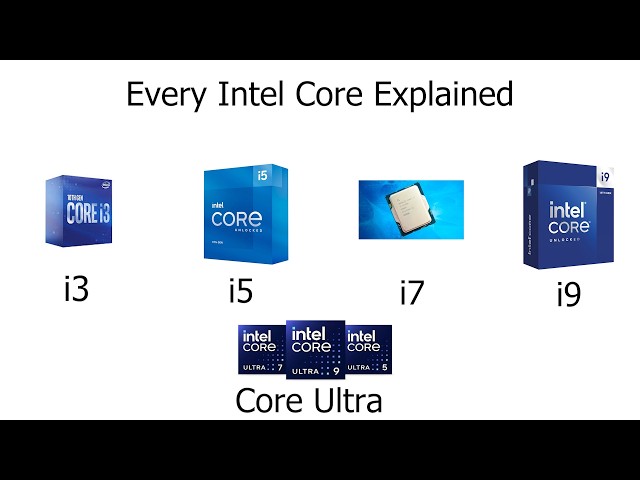 Every Intel Core Explained in Two Minutes