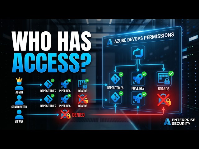 Why Azure DevOps Permissions Feel So Confusing
