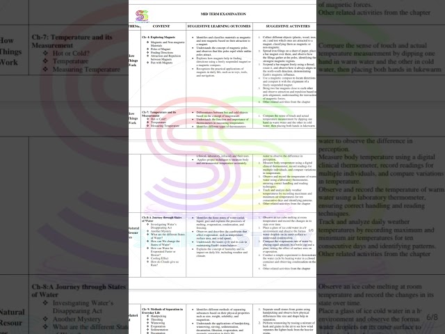 Class 6 CBSE Science New Syllabus English Medium 2025-26 #science #cbse