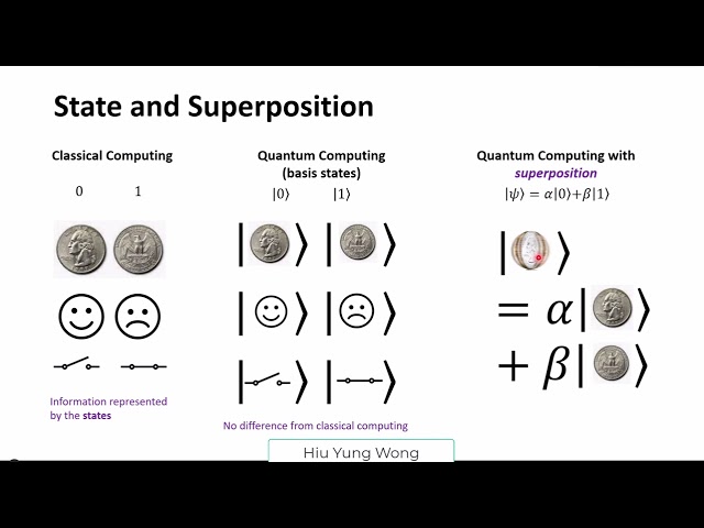 Quantum Computing Basics and Hardware for High School Students