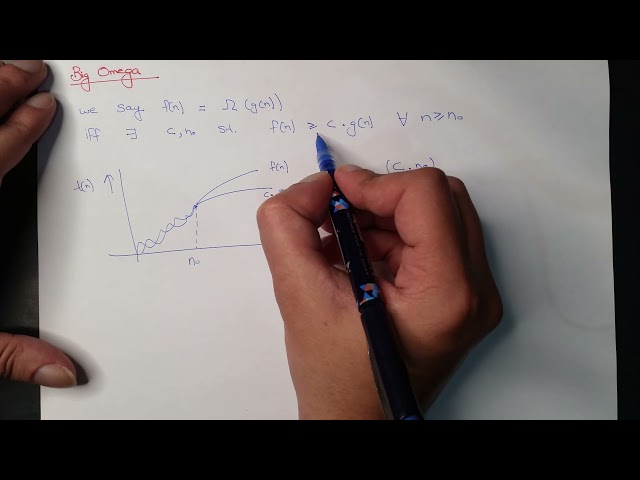 Big Omega Notation (Ω), Explained with examples