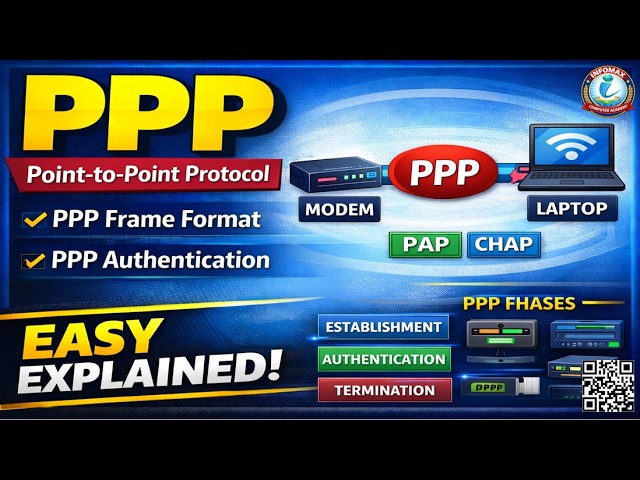 PPP Protocol | Point-to-Point Protocol in Networking | PPP with example