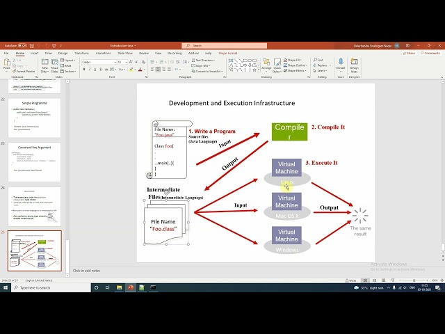 Introduction To Java