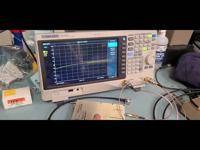 Codar vna test