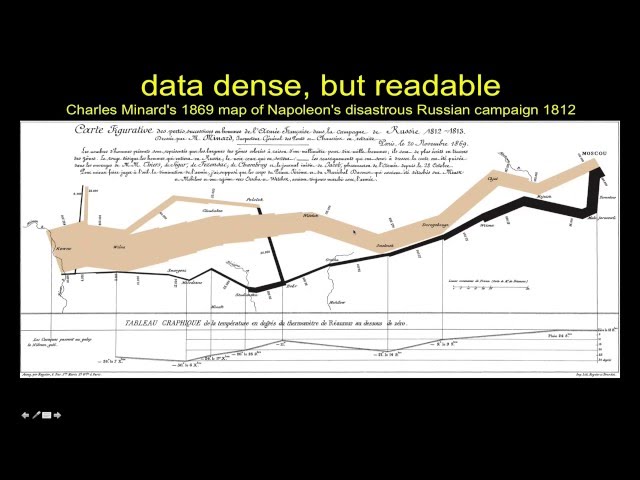 Graph Critiquing-Part 1